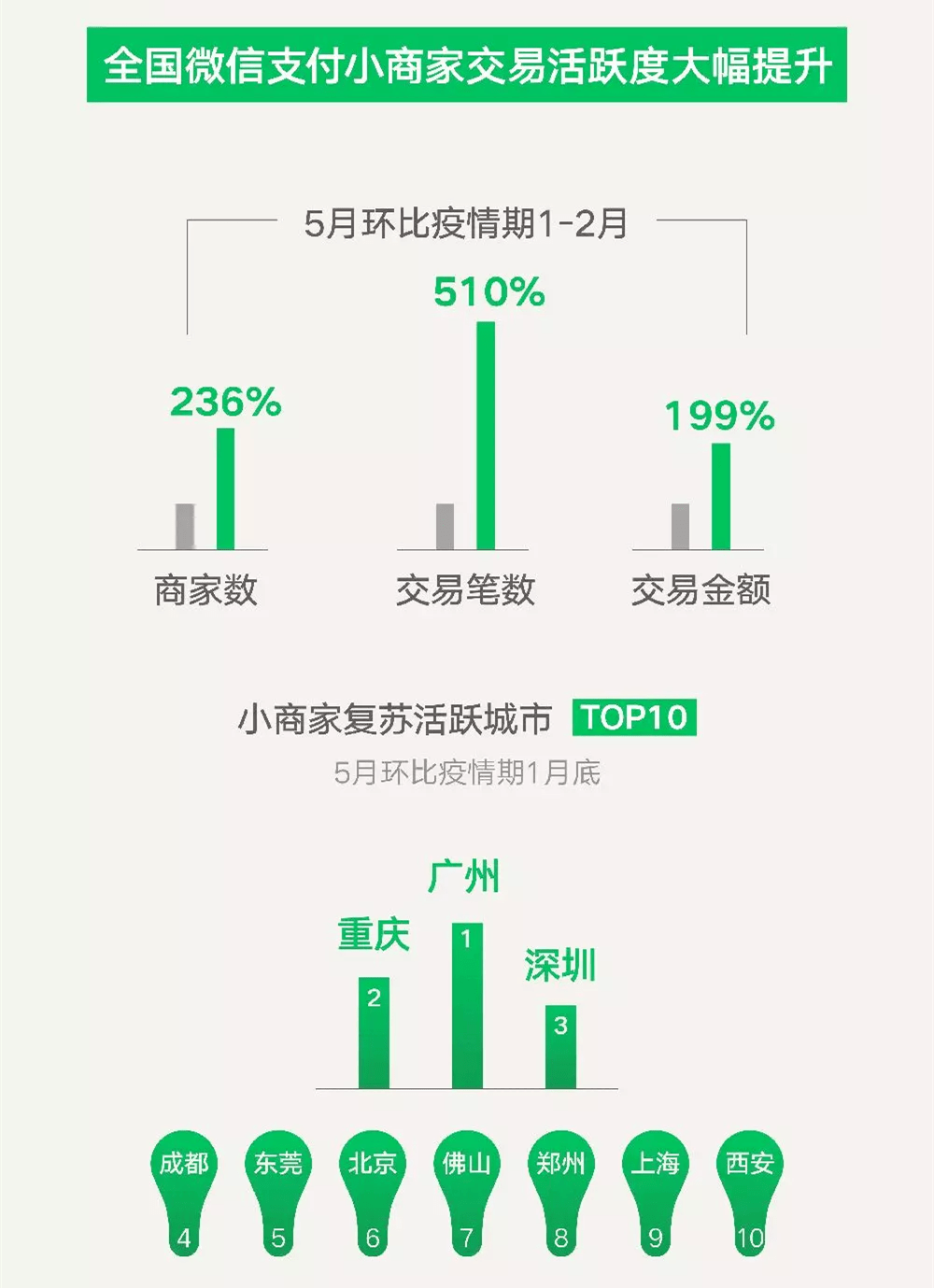 7777788888新澳门开奖结果,数据分析驱动决策_yShop55.757