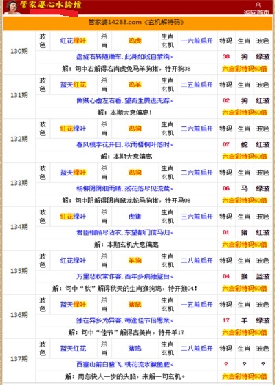 管家婆的资料一肖中特金猴王,全面评估解析说明_Advanced65.12