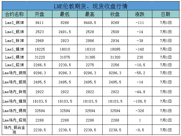 铝价期货走势最新分析