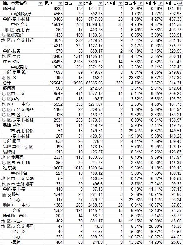 狂爵 第4页