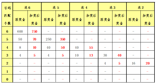 香港二四六天天开奖免费查询结果,广泛的关注解释落实热议_游戏版39.584