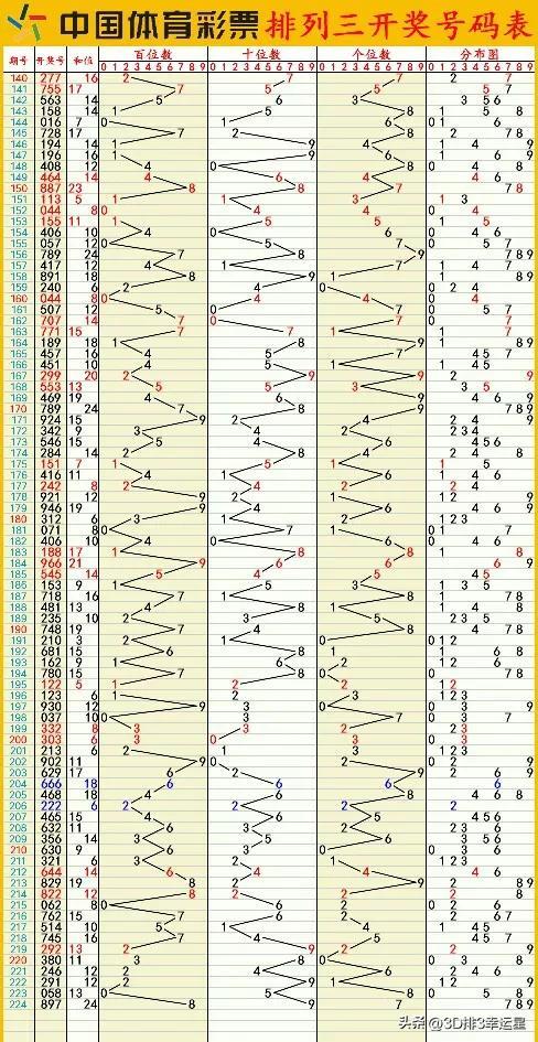 新澳门六开彩开奖结果近15期,全面执行分析数据_pro94.54