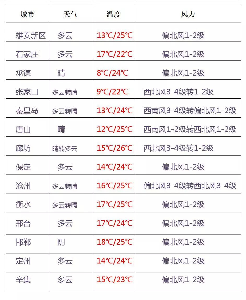 星河漫游 第4页