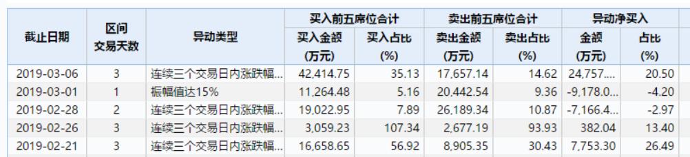 金证股份最新动态全面解读