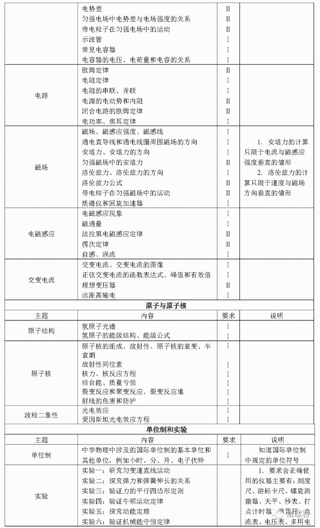 4949免费资料2024年,涵盖广泛的解析方法_黄金版15.719