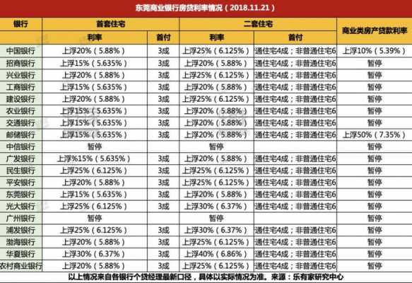 央行房贷利率调整解析，影响及市场反应