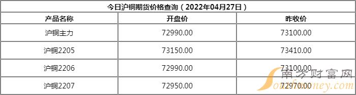 沪铜期货最新价格动态解析