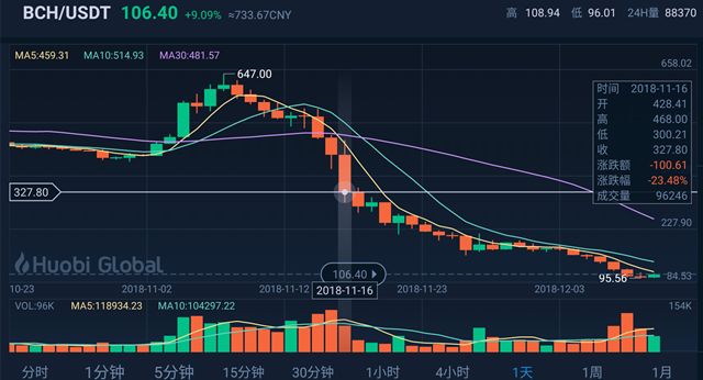 BCH最新价格动态解析及趋势分析