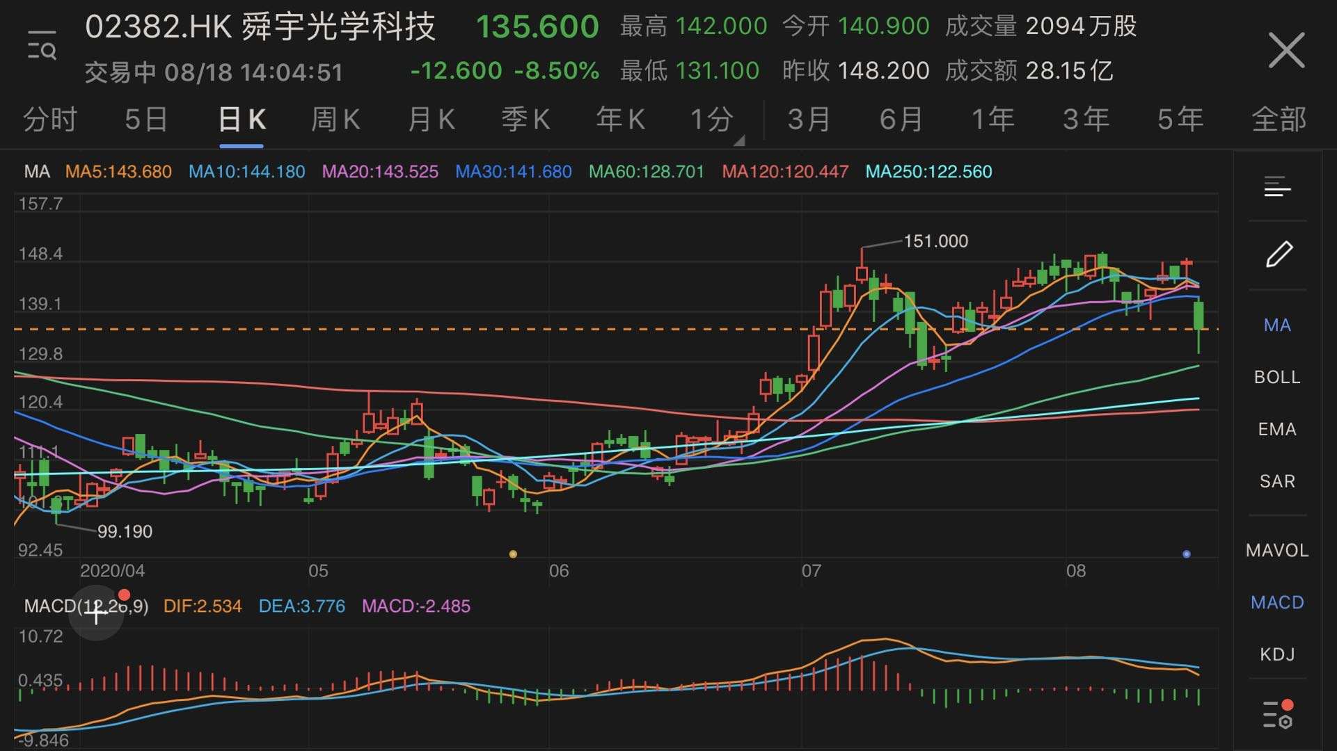 舜宇股票行情深度分析与未来展望