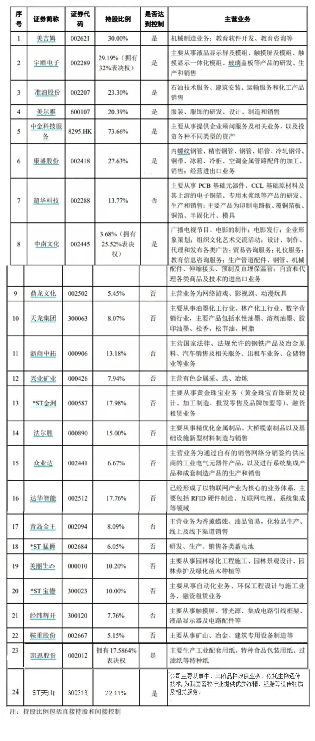 准油股份最新动态全面解读