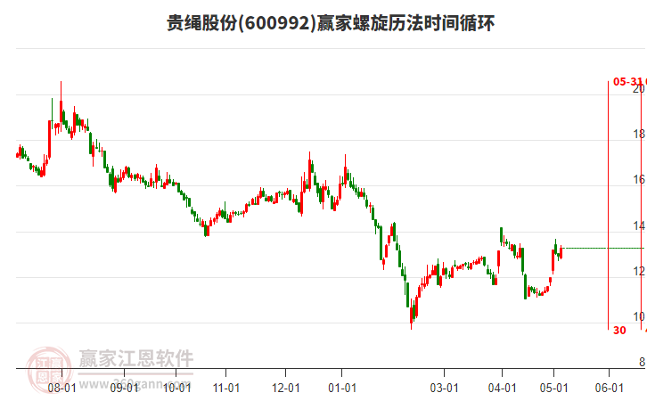 贵绳股份最新消息全面解读与分析