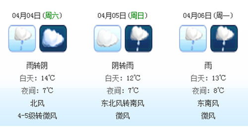 无锡最新天气预报概览