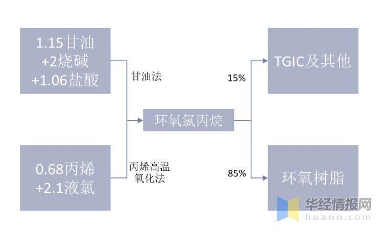 丙烷气价格最新动态及市场趋势分析预测