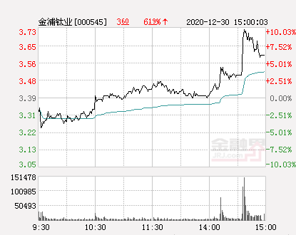 金浦钛业最新消息全面解析