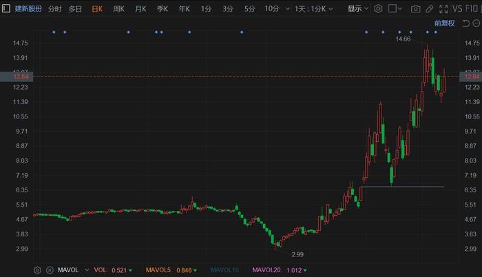 建新股份最新动态全面解读