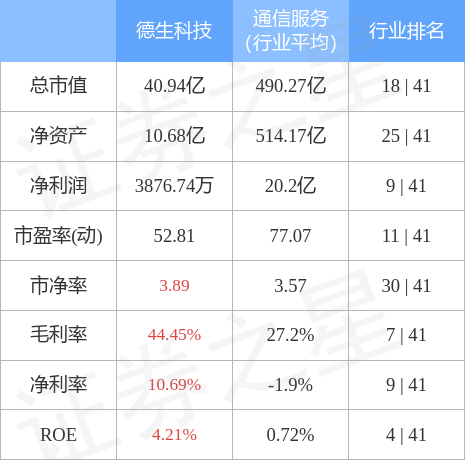 德生科技最新动态全面解读