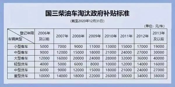 汽车报废补贴最新政策全面解析