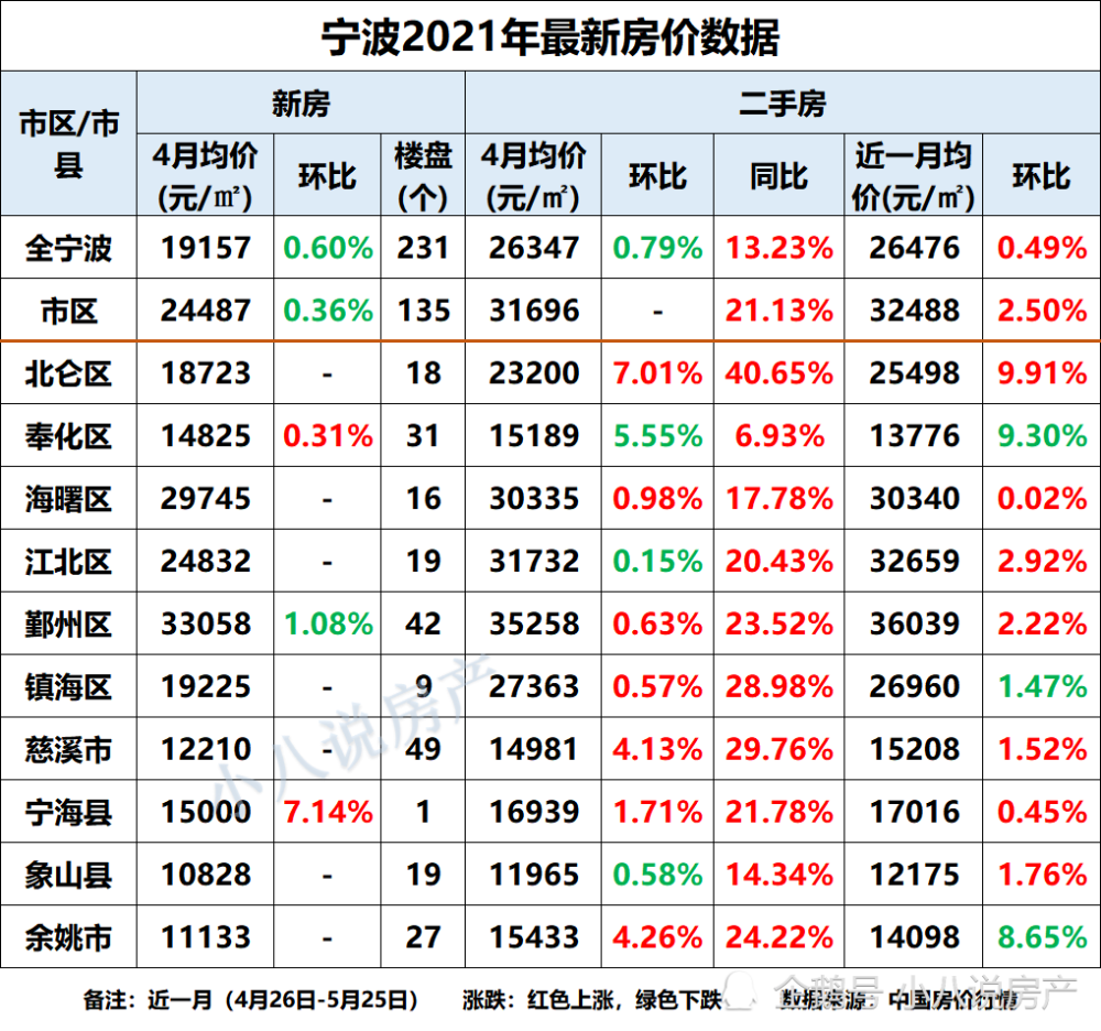 宁波房价走势最新消息，市场分析与未来预测