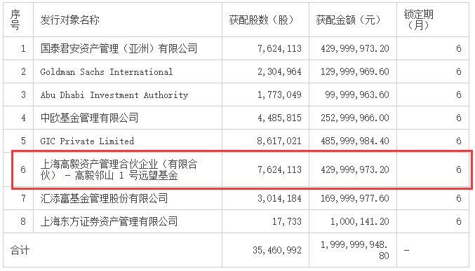 阿布扎比最新持仓动态，全球投资新焦点解析