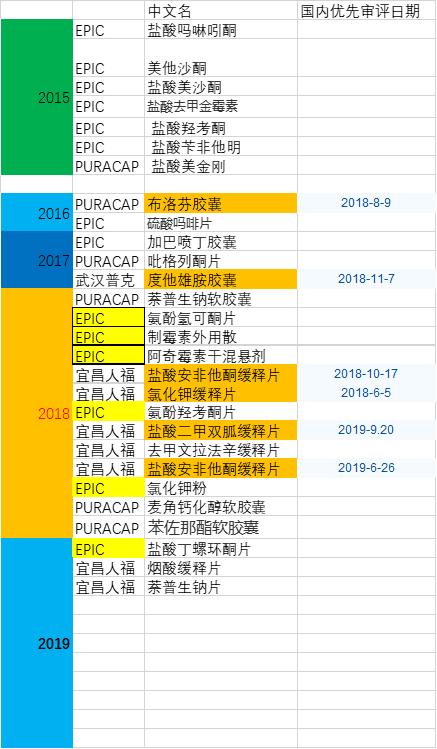 宜昌人福药业招聘动态与职业发展机遇探讨