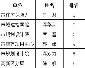 璇玑涟漪 第4页