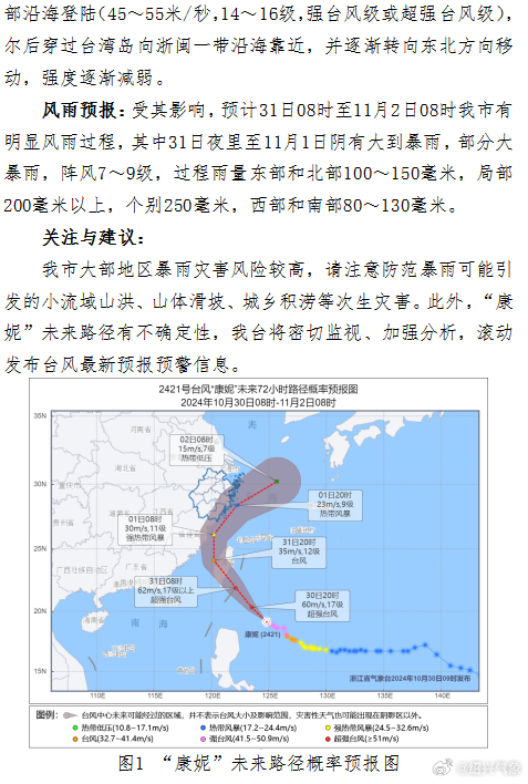 台风最新动态解析及应对举措一网打尽