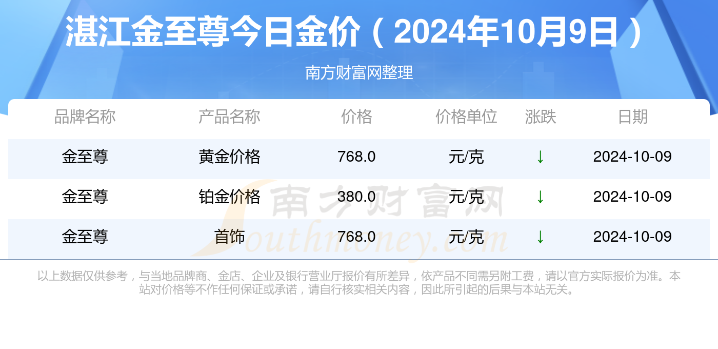 新澳门最新开奖记录查询第28期,时代资料解释落实_理财版64.344