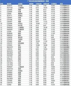 绵阳机场最新航班时刻表全面解析