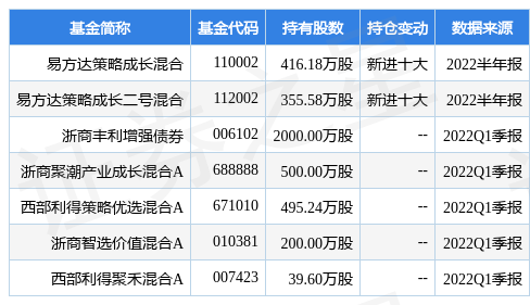 山东海化利好消息引领企业迈向新高峰