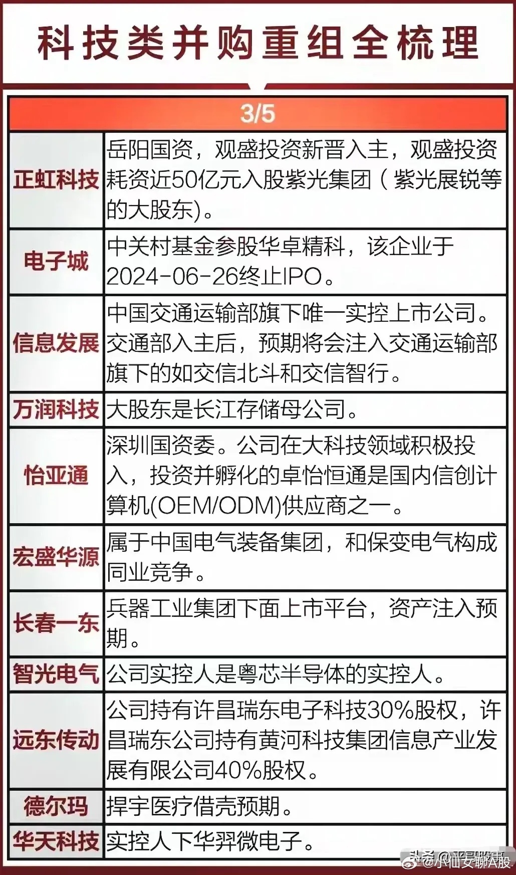 晶方科技重组最新消息深度解读与分析