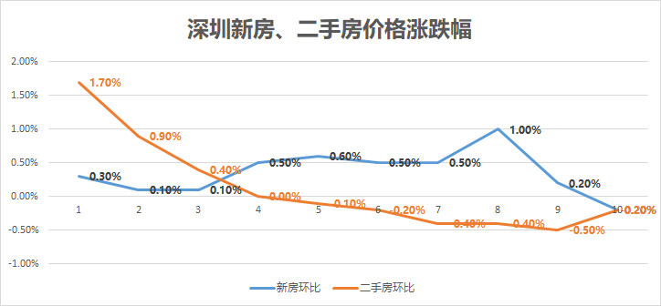 最新70城市房价数据深度剖析报告