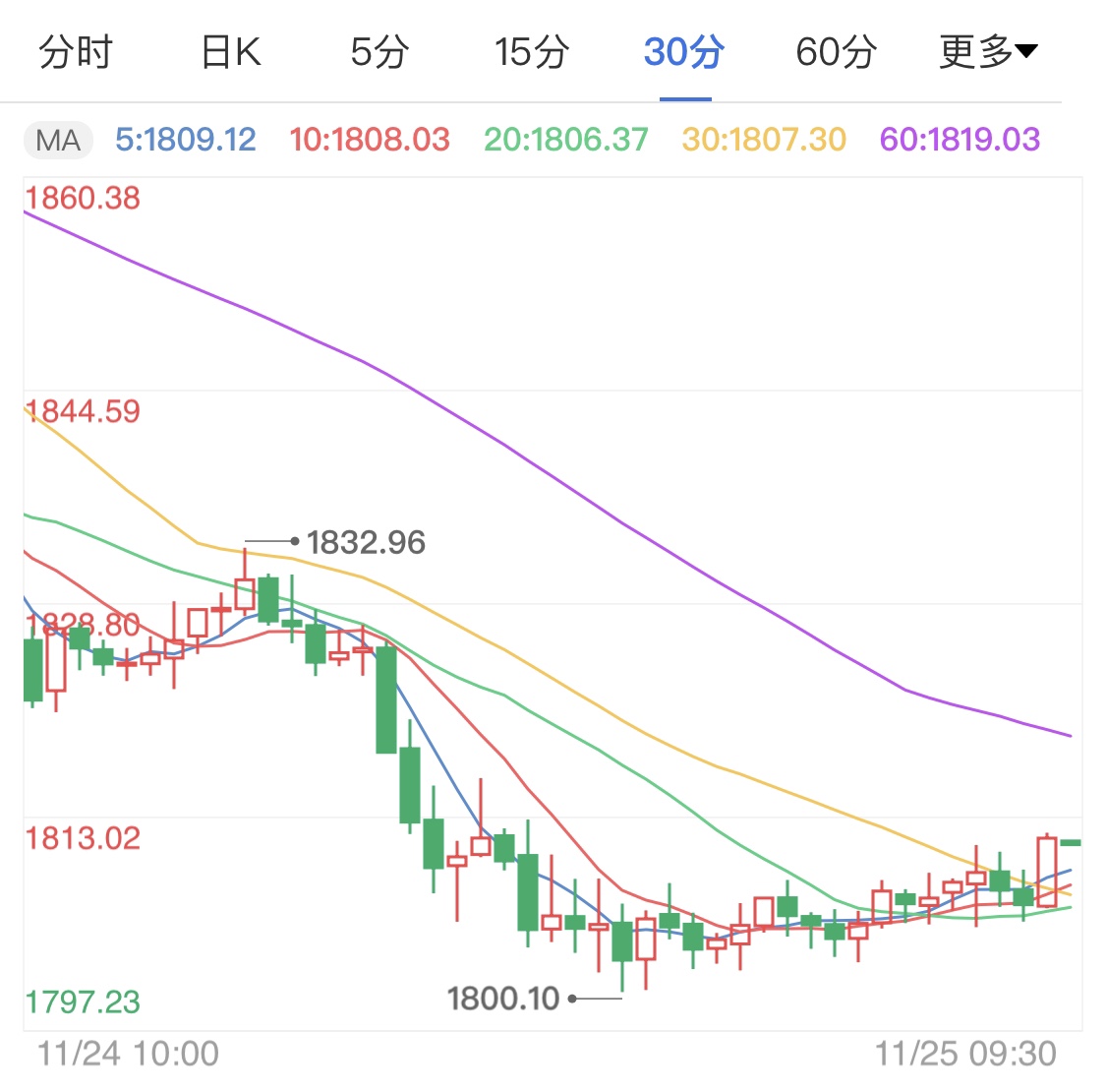 国际黄金价格最新动态，波动因素解析与市场走势展望