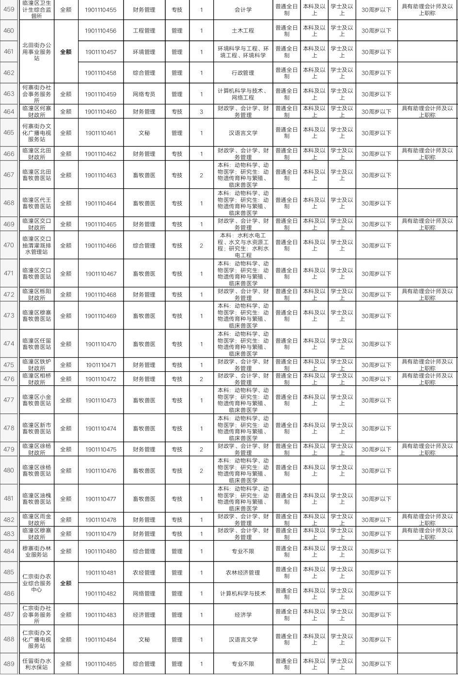 临潼之窗最新招聘信息全面汇总