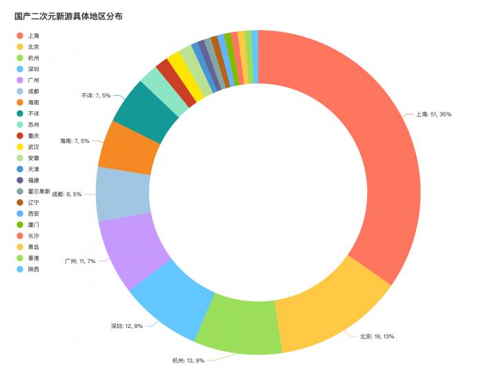 梦想之城 第4页