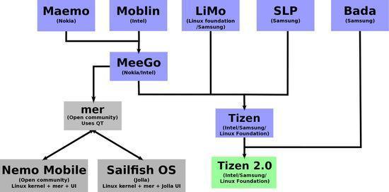 今晚必出三肖,精确分析解析说明_Tizen16.381