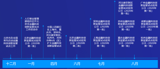 新奥内部免费资料,创新性策略设计_PalmOS30.565