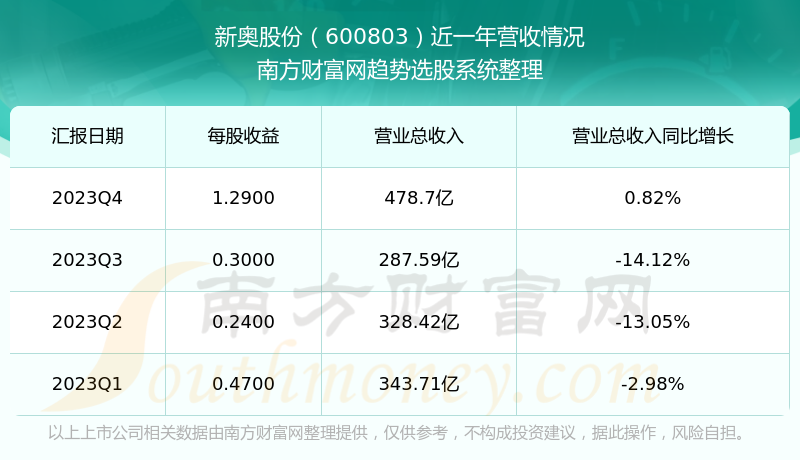 新奥六开奖号码记录,实际数据说明_安卓版76.817