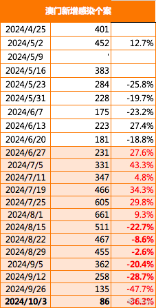 2024年澳门站,最佳选择解析说明_尊贵款77.391