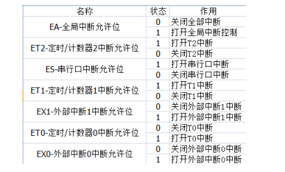 不败的传说 第4页