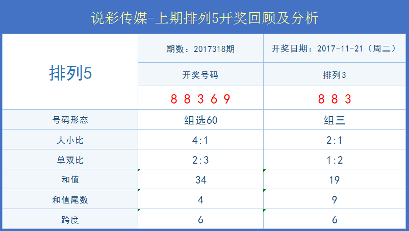 新澳今晚六给彩开奖结果,全面实施策略数据_UHD84.350