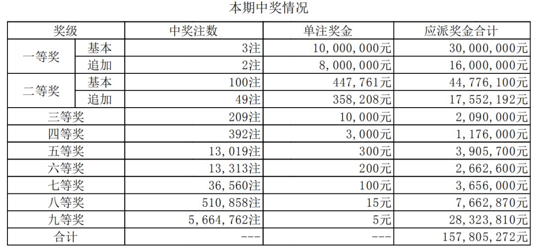 香港六开奖结果资料,实地考察数据执行_N版62.28