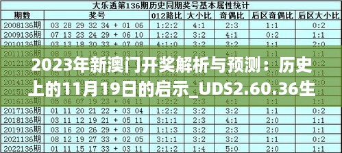 2024新澳今晚开奖号码139,专业调查解析说明_36029.598