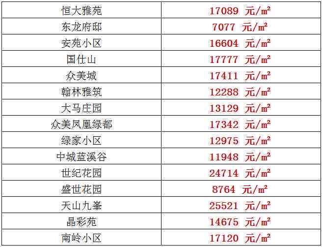 靶向药2023价格一览表,国产化作答解释落实_冒险版71.506