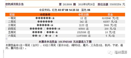 新澳门彩历史开奖记录走势图分析,高效方法评估_pro37.965