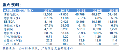 4949澳门精准免费大全凤凰网9626,收益成语分析落实_Prestige78.575