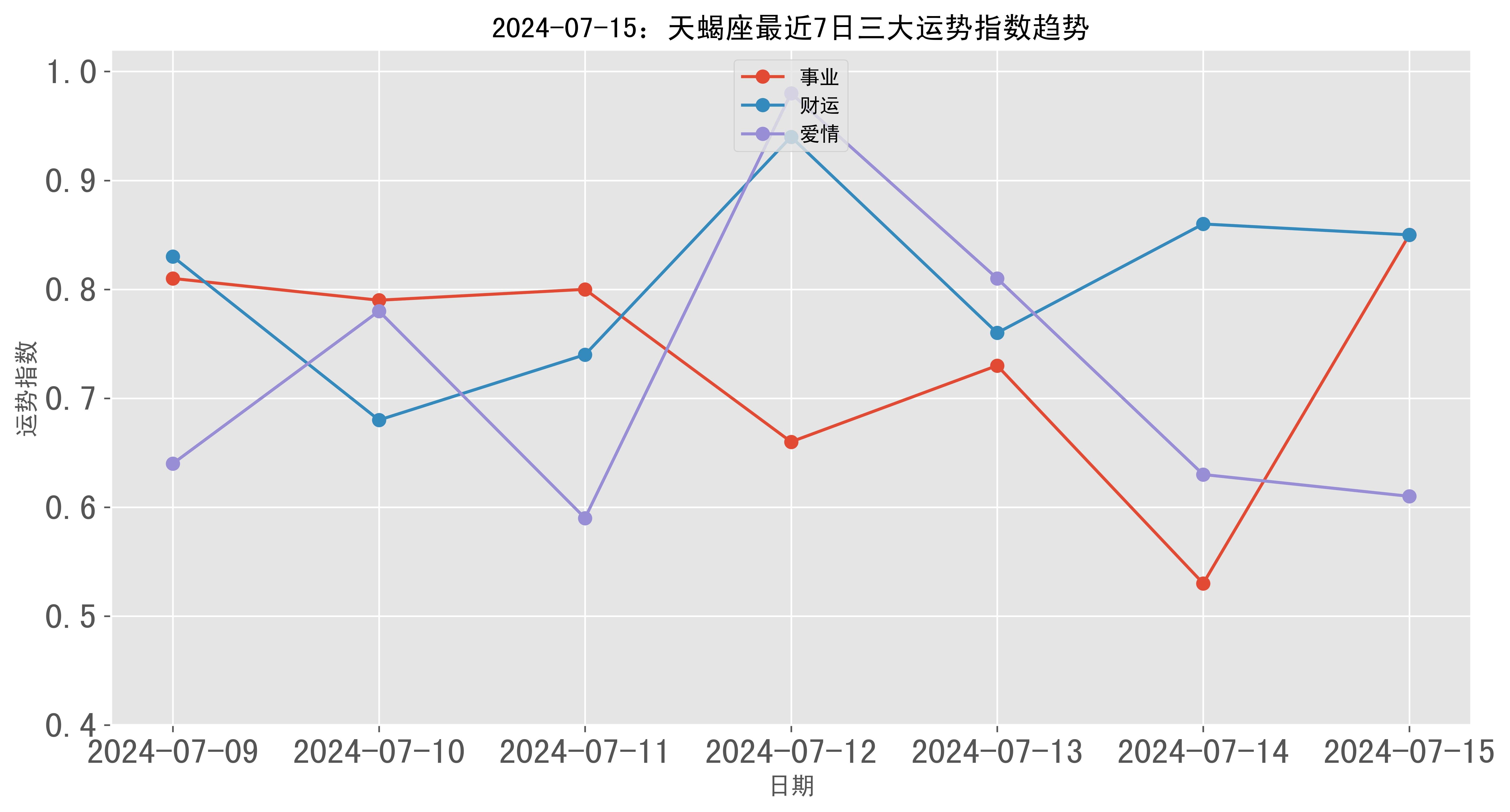 2024年天天彩免费资料,数据分析解释定义_XE版93.26