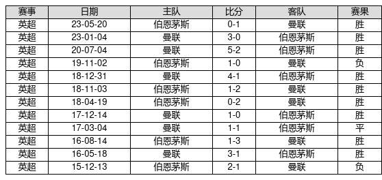 2024新奥历史开奖记录37期,具体操作指导_冒险版32.688