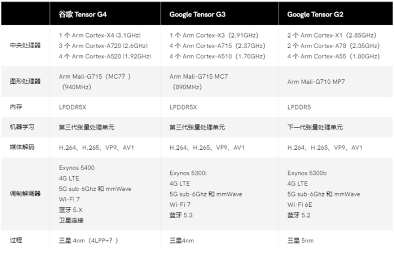 新澳门天天开奖资料大全,迅速执行解答计划_VE版54.330