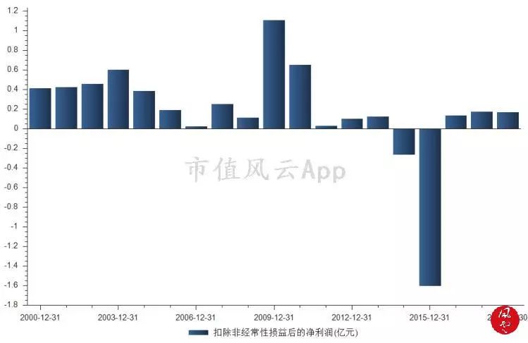 澳门今晚上开的特马,实效性策略解读_Advanced48.846