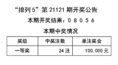 天天彩免费资料大全正版,合理化决策实施评审_LT30.76